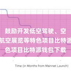 鼓励开发低空驾驶、空中观光、航空展览等特色项目比特派钱包下载