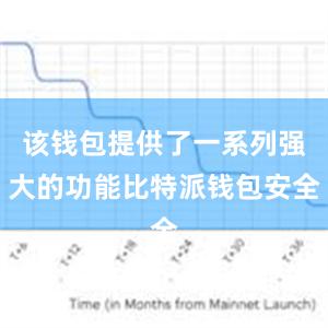 该钱包提供了一系列强大的功能比特派钱包安全